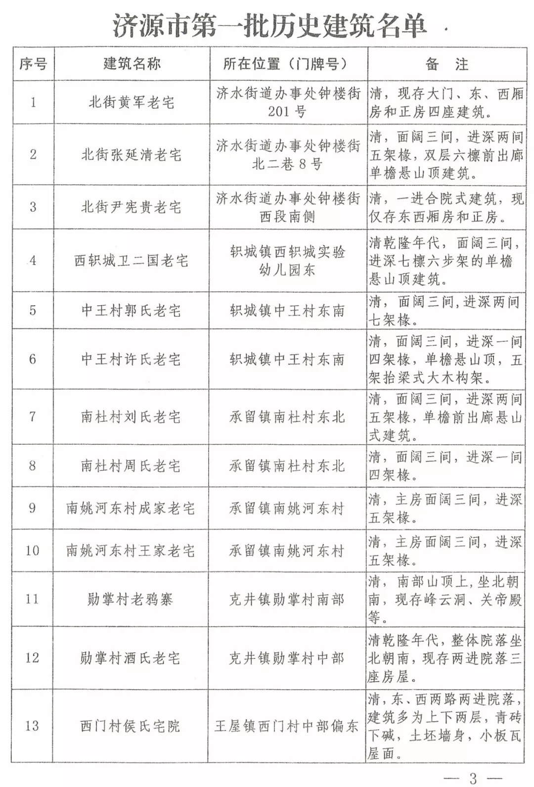 济源市第一批历史建筑名单公布！快看都有哪些