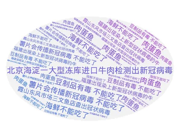 盘点疫情谣言七宗“最”|盘点疫情谣言七宗“最” 这些规律你发现了吗？