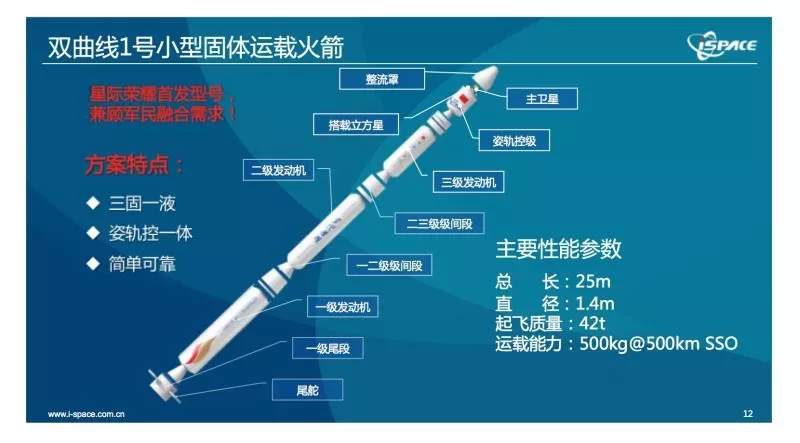 海龙号运载火箭结构图片