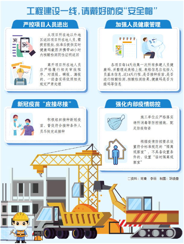 外来车辆全员查验，工人缺口就地解决…济南项目建设这样做到防疫施工两不误