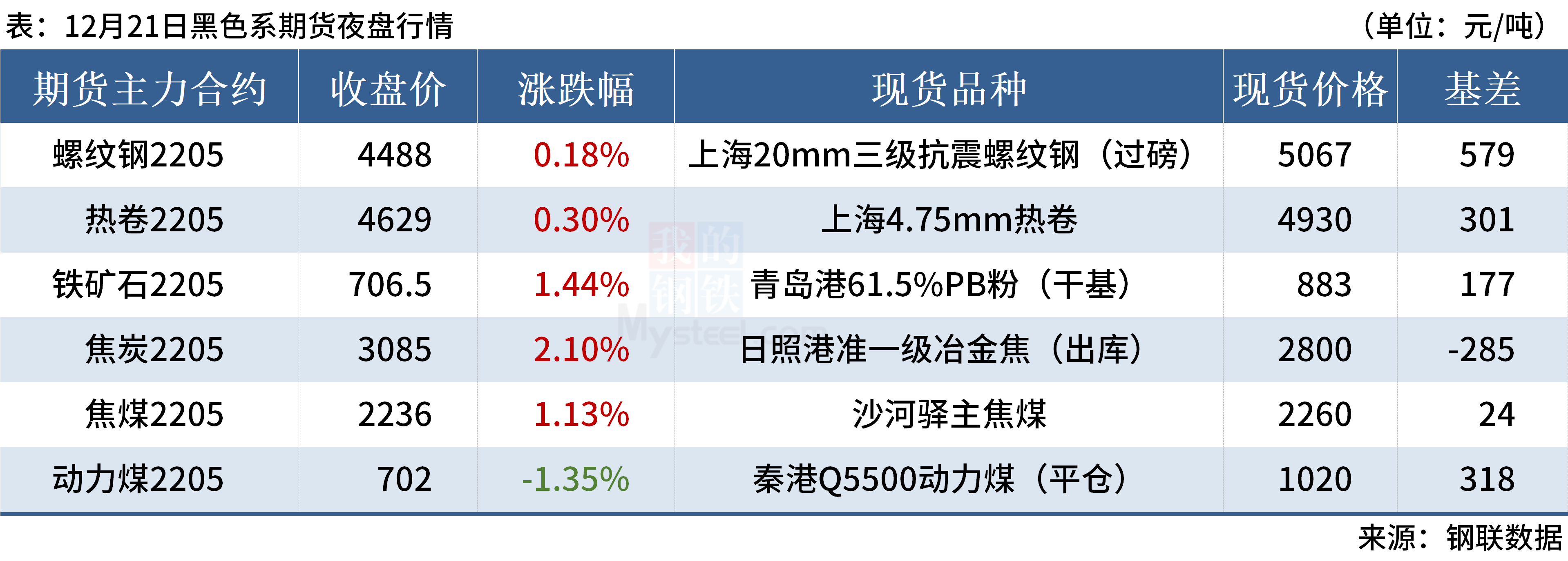 大便常规检查报告单图片