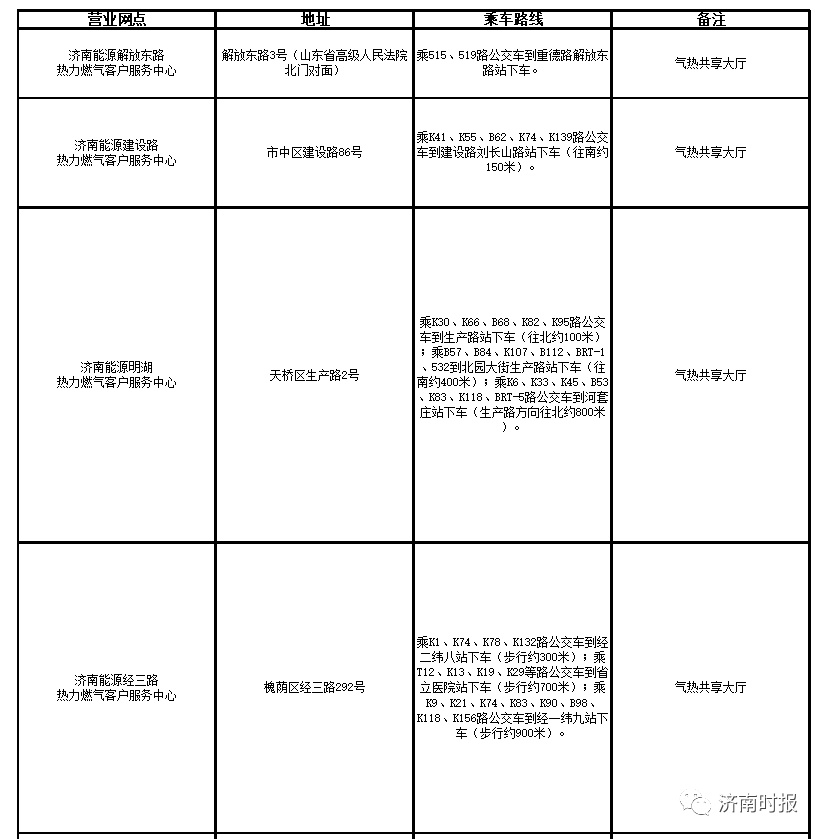 济南今冬供暖，最新进展来了