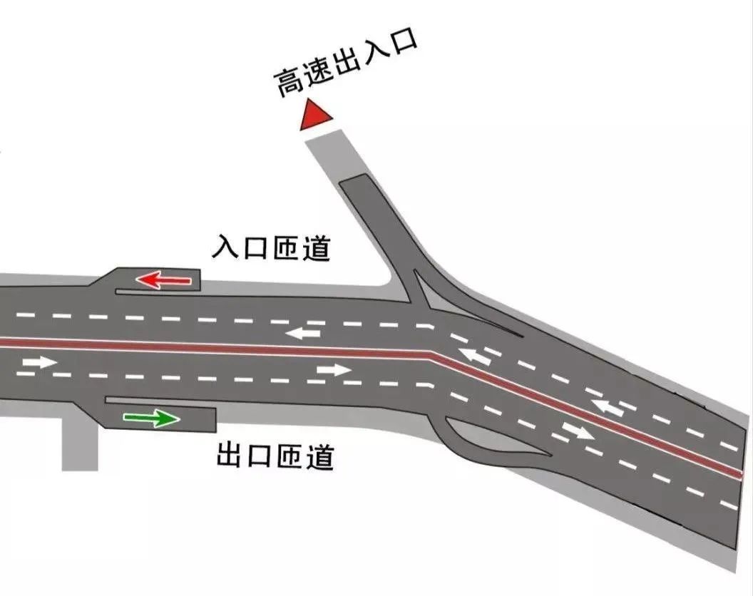 高速公路入口匝道图解图片