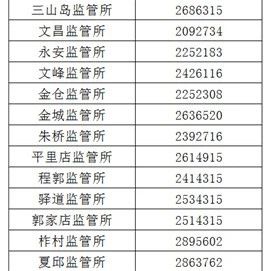 关于莱州市市场主体报送2023年度报告的公告