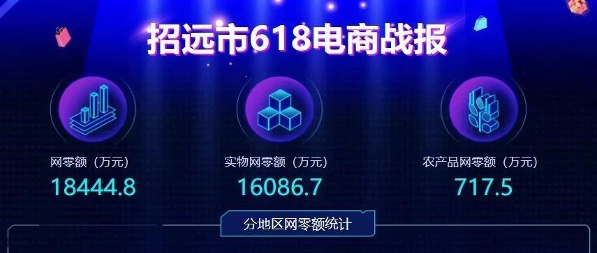 同比增长68.66%！招远市618电商促消费活动战报出炉！