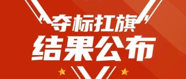 2024年二季度莱阳市“大竞赛、大比武”结果公布