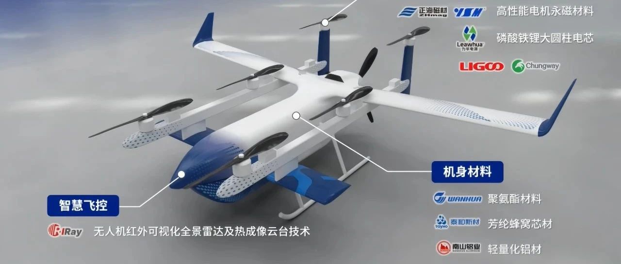 4个重点产品+1个应用场景！烟台黄渤海新区低空经济“产品矩阵”入选省级名单