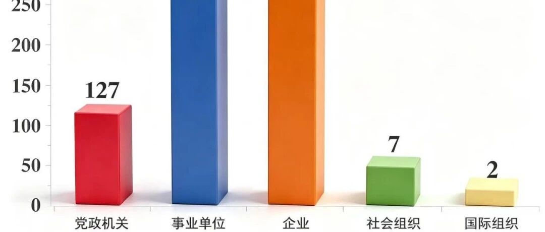 假冒单位五花八门，759个网站被处置！六招教你避坑