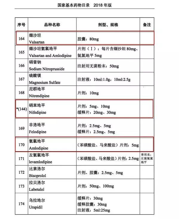 降压药 价格表图片