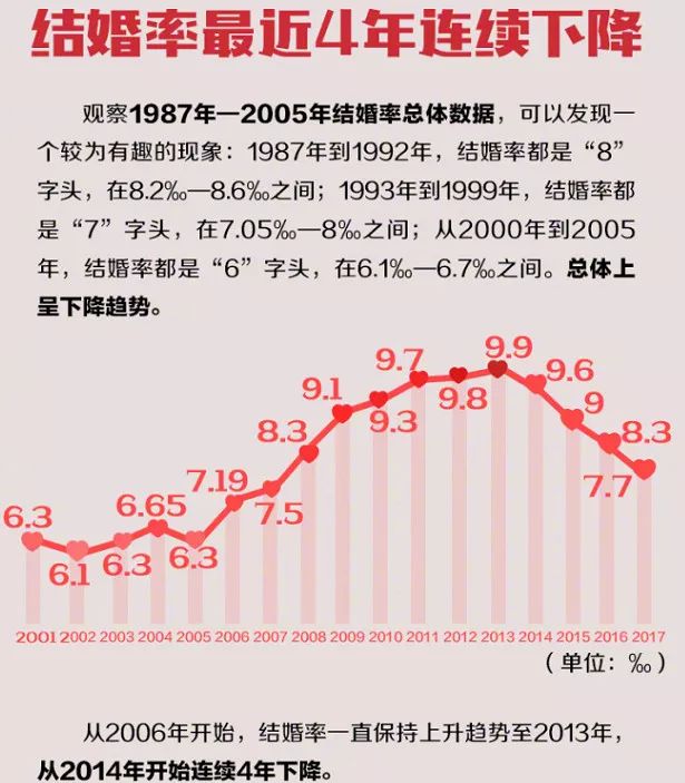 平均初婚年齡公佈!你拖河南人的後腿了嗎?